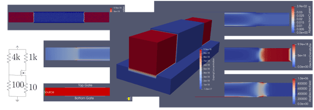 Drift-Diffusion Solver