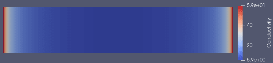 Temperature induced Copper plate conductivity variation at 1V